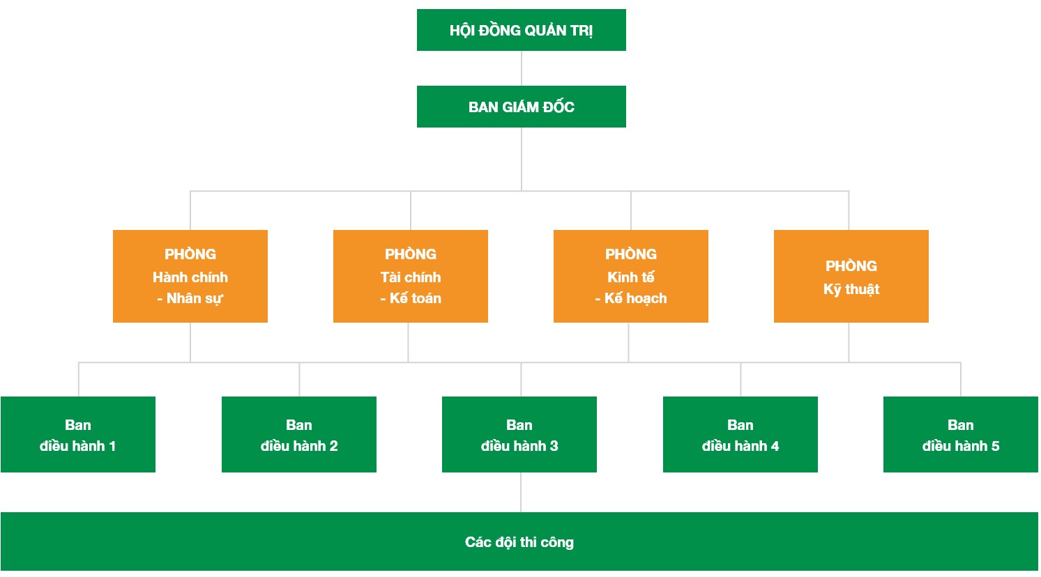 So do to chuc Licons